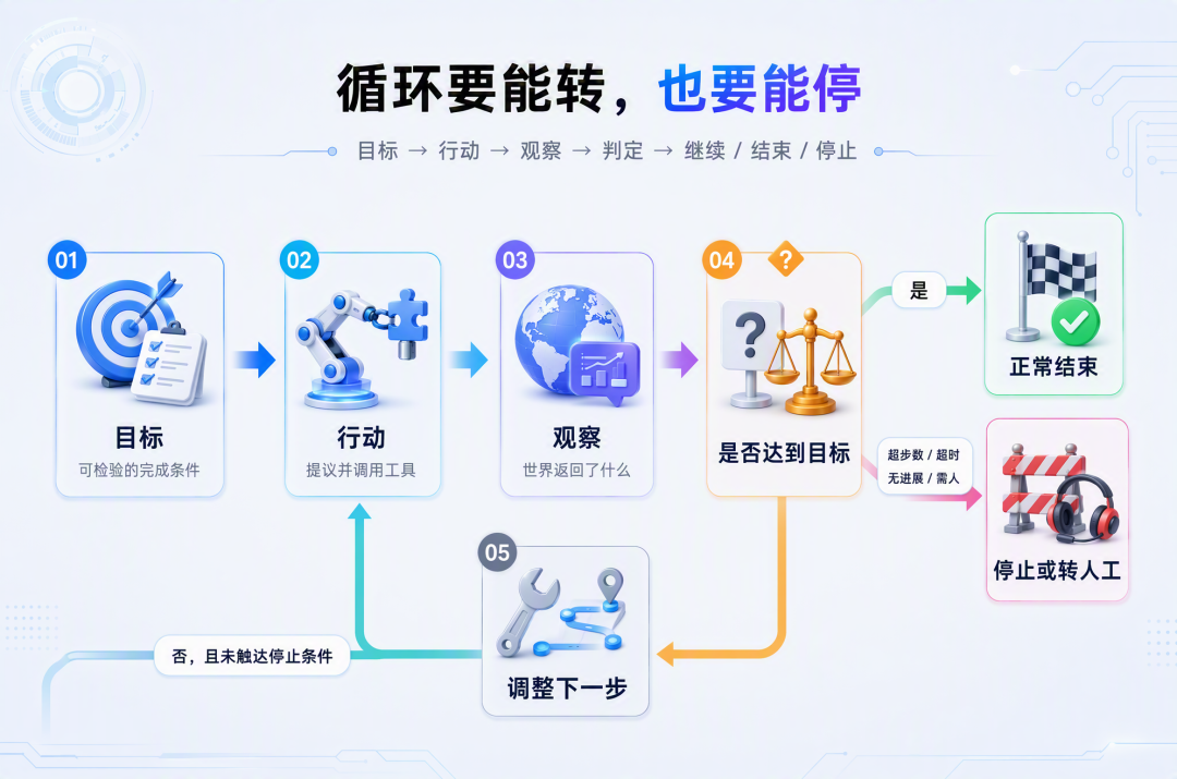 垂类业务如何落地生产级 Agent