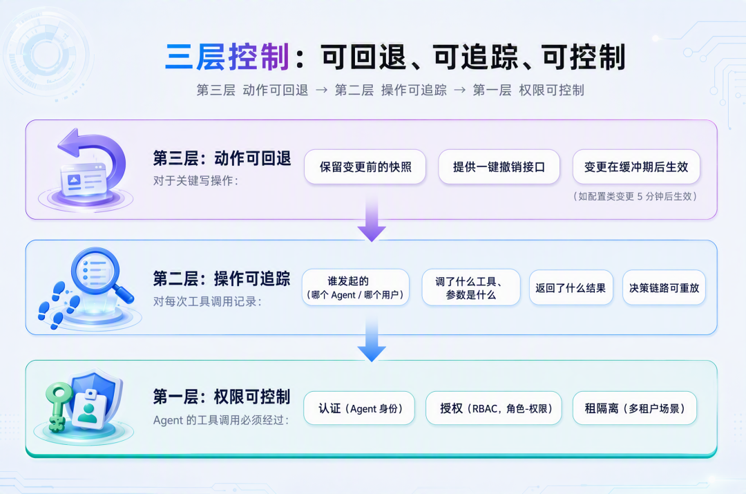 垂类业务如何落地生产级 Agent