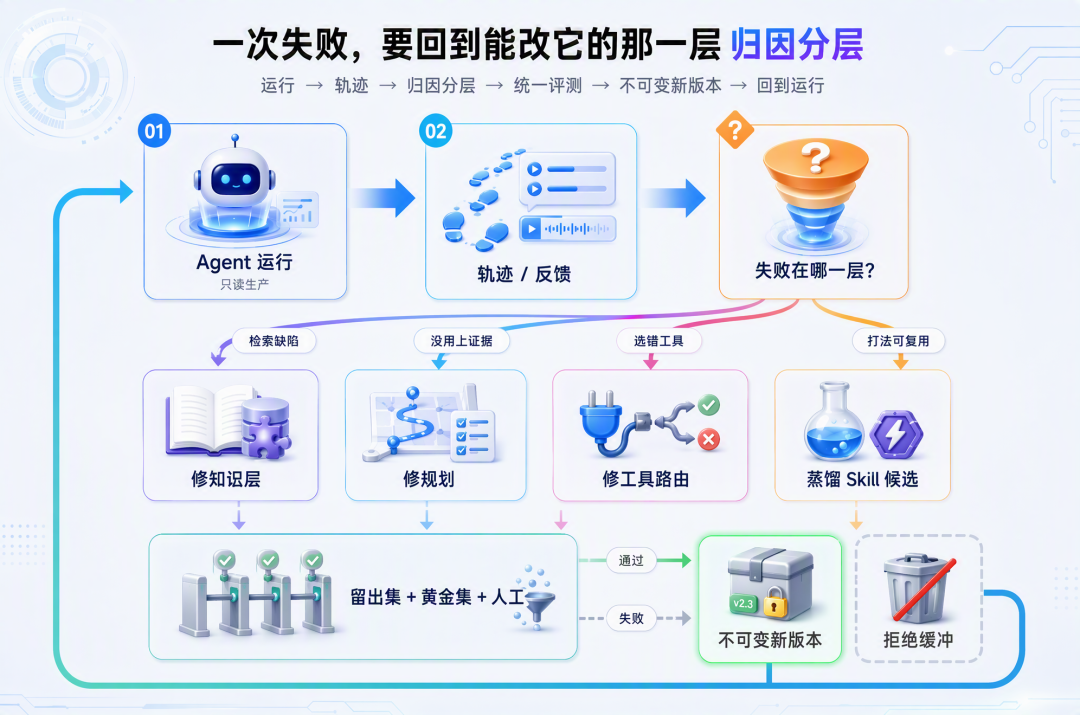 垂类业务如何落地生产级 Agent