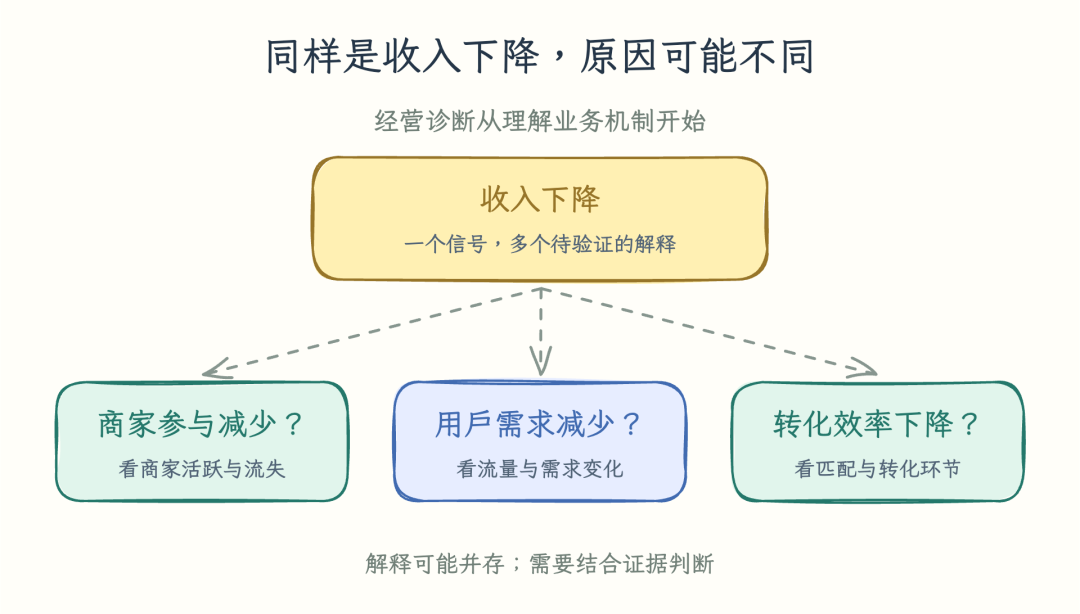 高德本地生活分析 Agent 的 AI Native 实践全景(万字长文回顾)