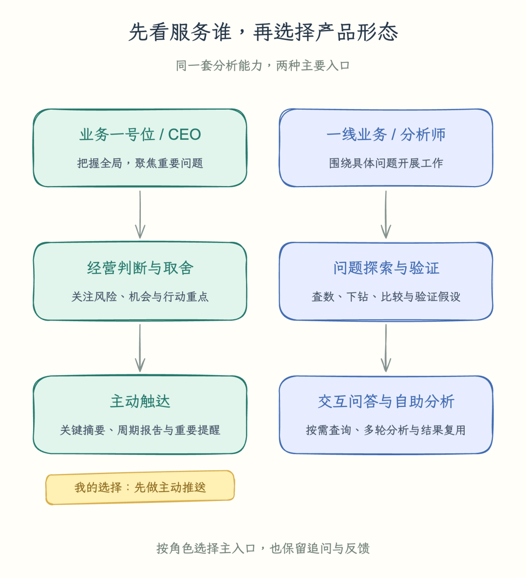 高德本地生活分析 Agent 的 AI Native 实践全景(万字长文回顾)