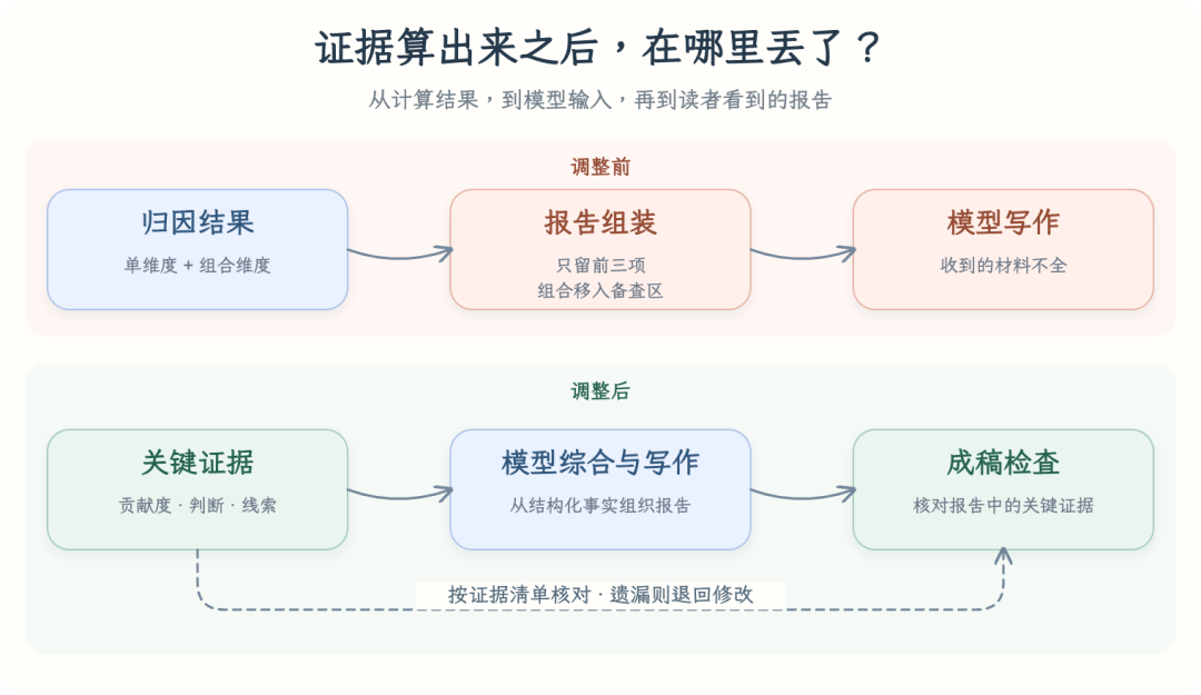 高德本地生活分析 Agent 的 AI Native 实践全景(万字长文回顾)