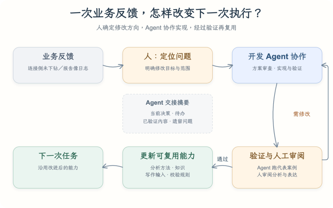 高德本地生活分析 Agent 的 AI Native 实践全景(万字长文回顾)