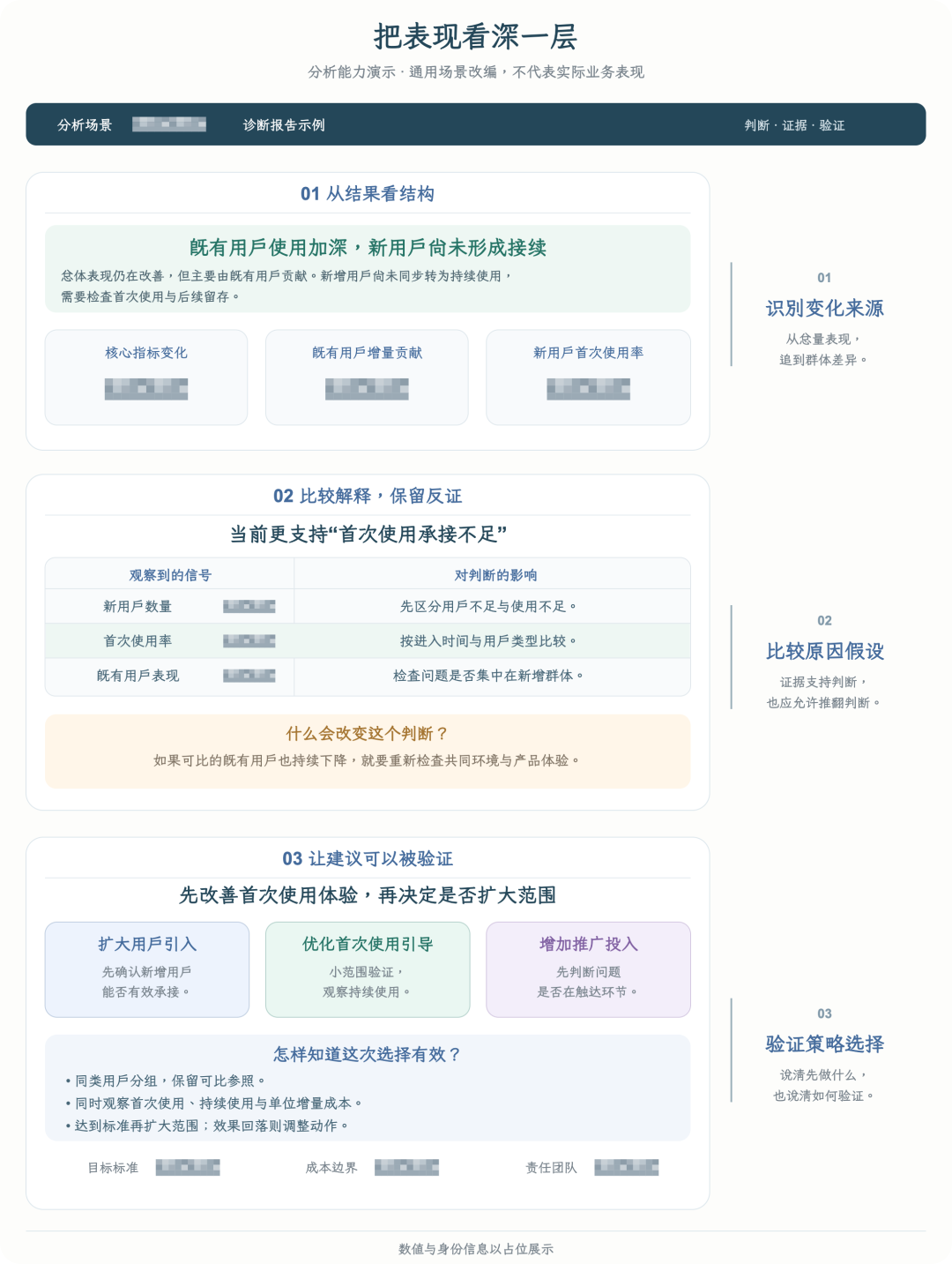 高德本地生活分析 Agent 的 AI Native 实践全景(万字长文回顾)