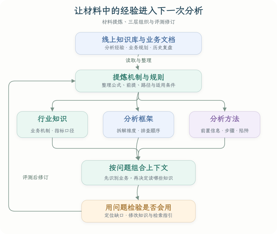 高德本地生活分析 Agent 的 AI Native 实践全景(万字长文回顾)