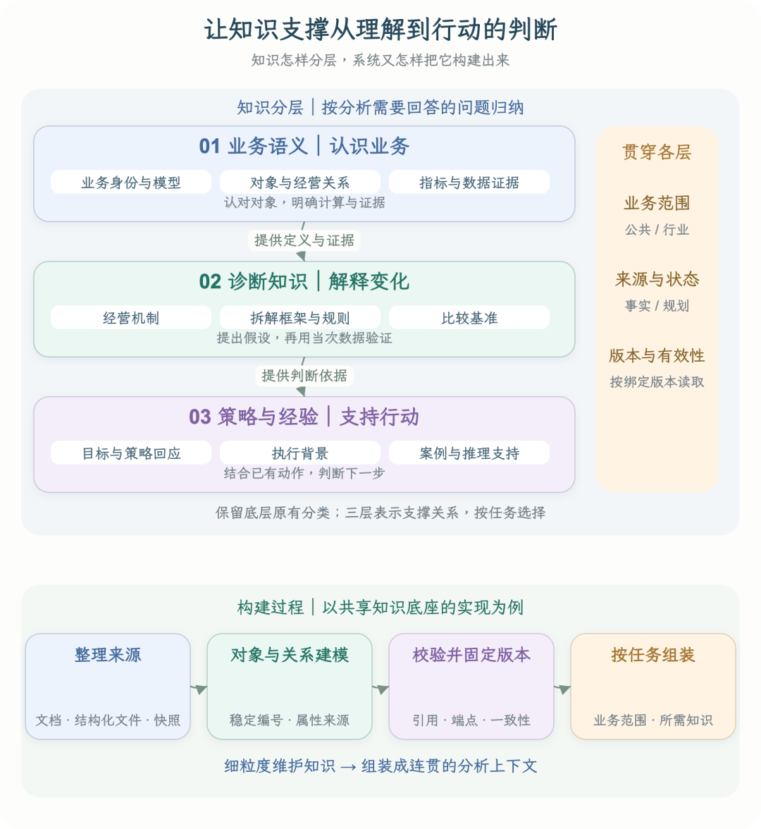 高德本地生活分析 Agent 的 AI Native 实践全景(万字长文回顾)