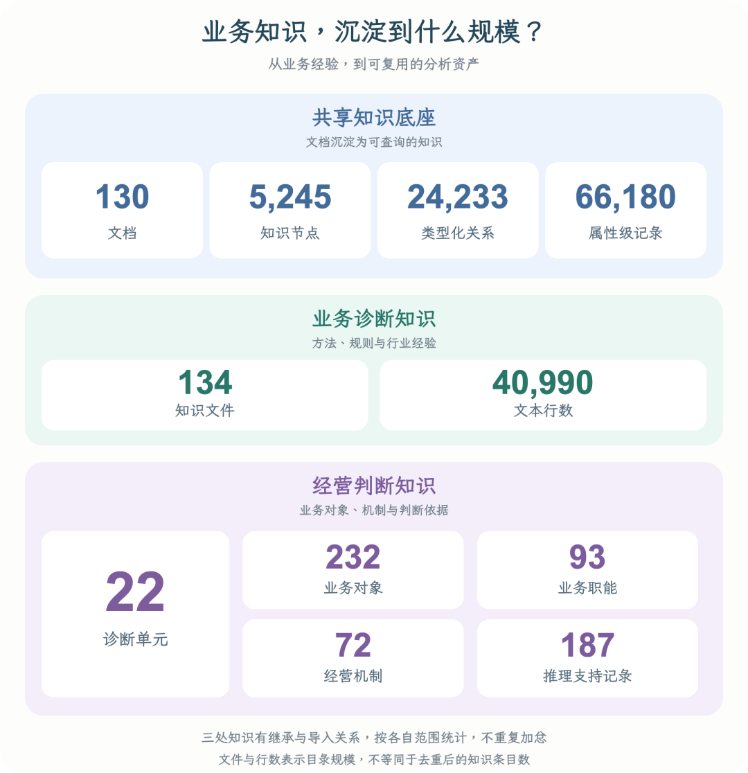 高德本地生活分析 Agent 的 AI Native 实践全景(万字长文回顾)