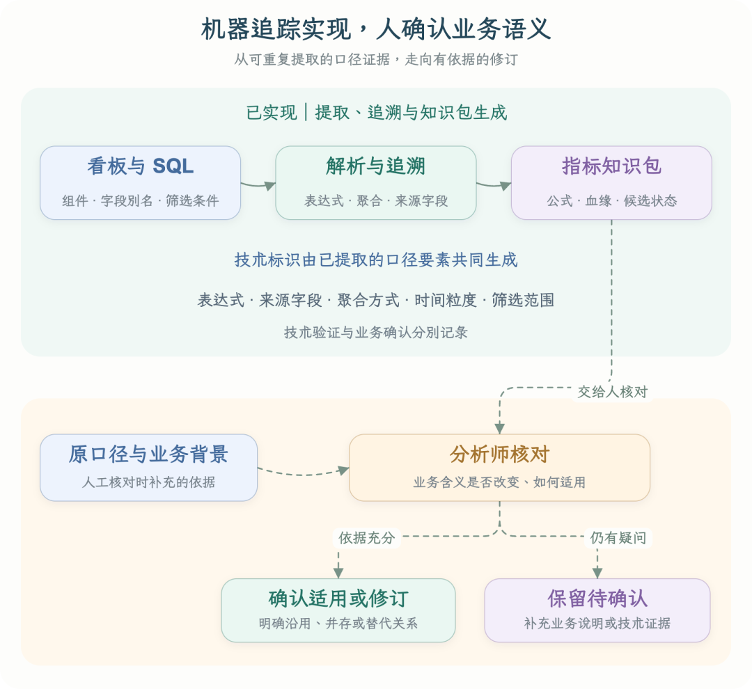 高德本地生活分析 Agent 的 AI Native 实践全景(万字长文回顾)