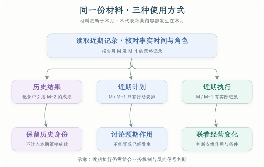 高德本地生活分析 Agent 的 AI Native 实践全景(万字长文回顾)
