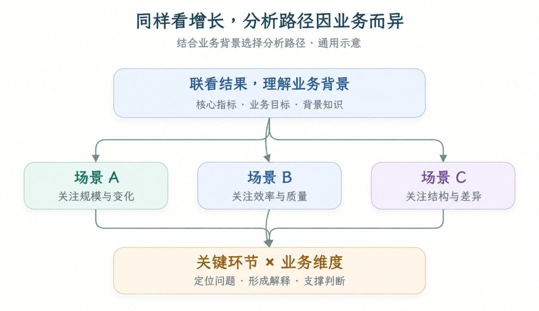 高德本地生活分析 Agent 的 AI Native 实践全景(万字长文回顾)