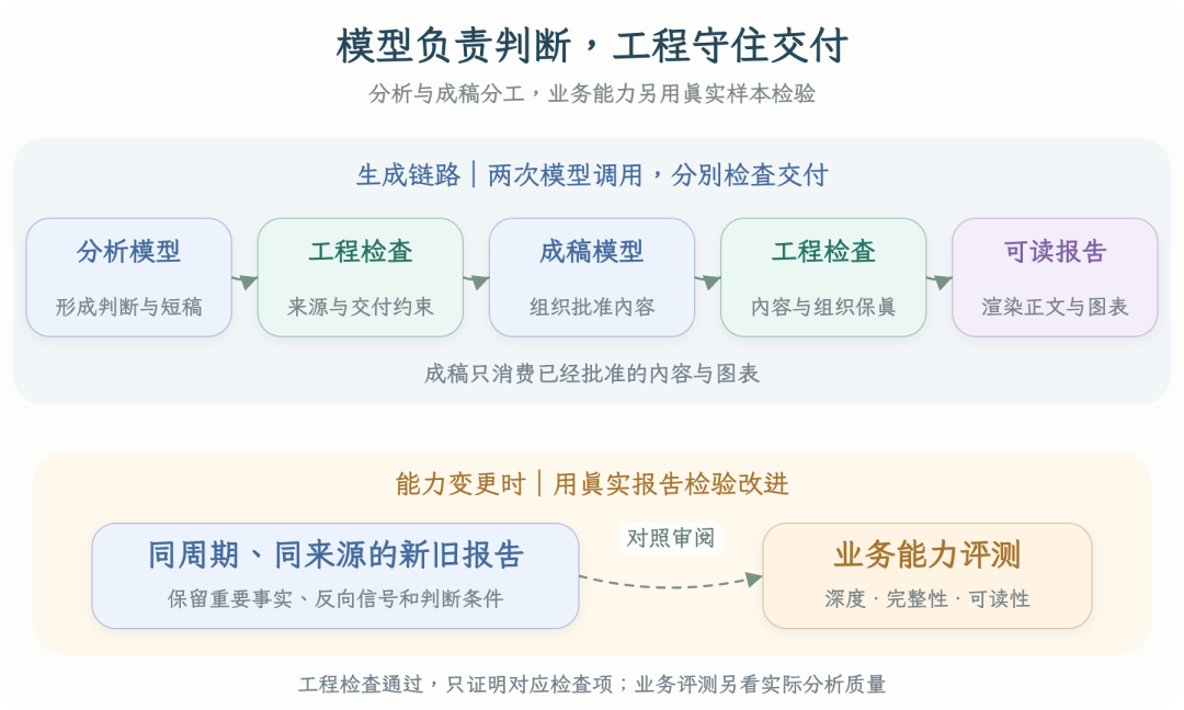 高德本地生活分析 Agent 的 AI Native 实践全景(万字长文回顾)