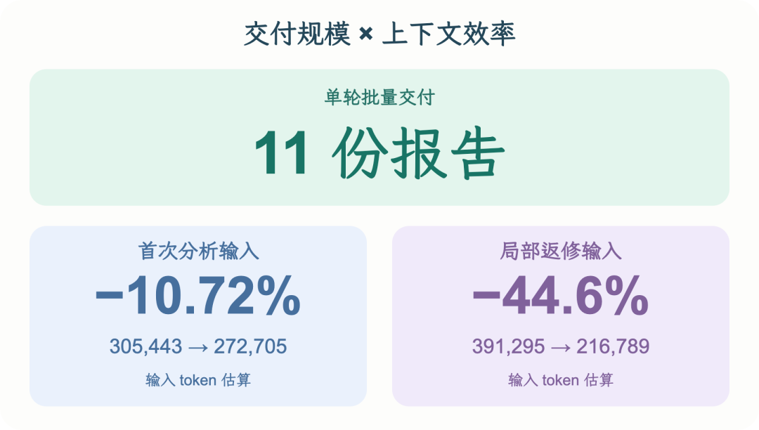 高德本地生活分析 Agent 的 AI Native 实践全景(万字长文回顾)