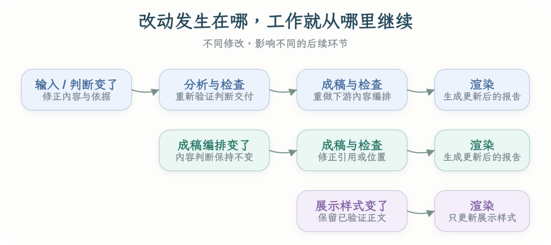 高德本地生活分析 Agent 的 AI Native 实践全景(万字长文回顾)
