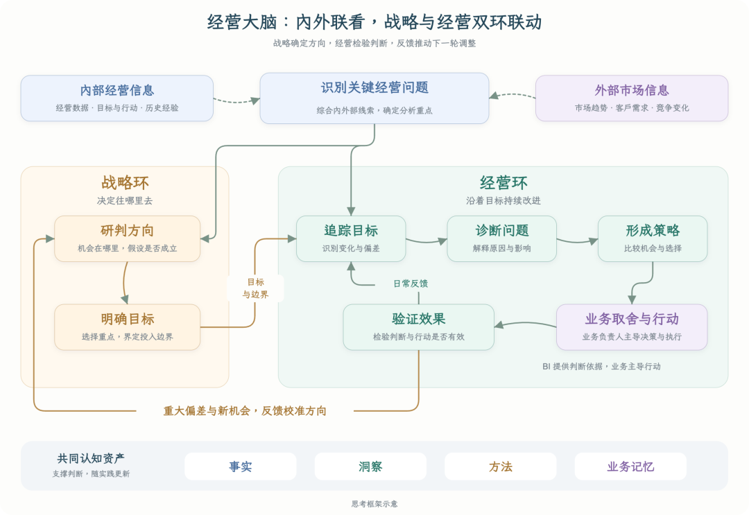 高德本地生活分析 Agent 的 AI Native 实践全景(万字长文回顾)