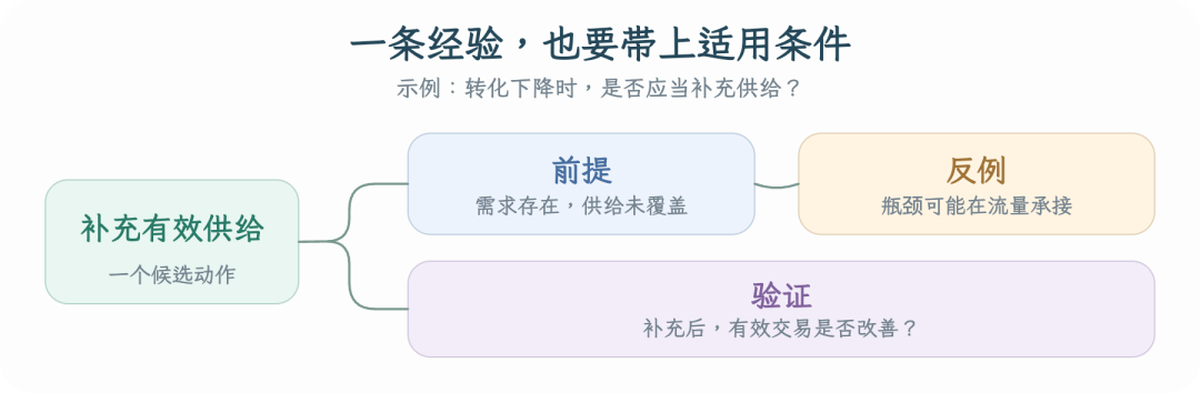 高德本地生活分析 Agent 的 AI Native 实践全景(万字长文回顾)