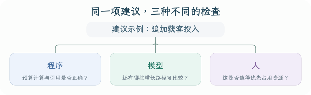 高德本地生活分析 Agent 的 AI Native 实践全景(万字长文回顾)
