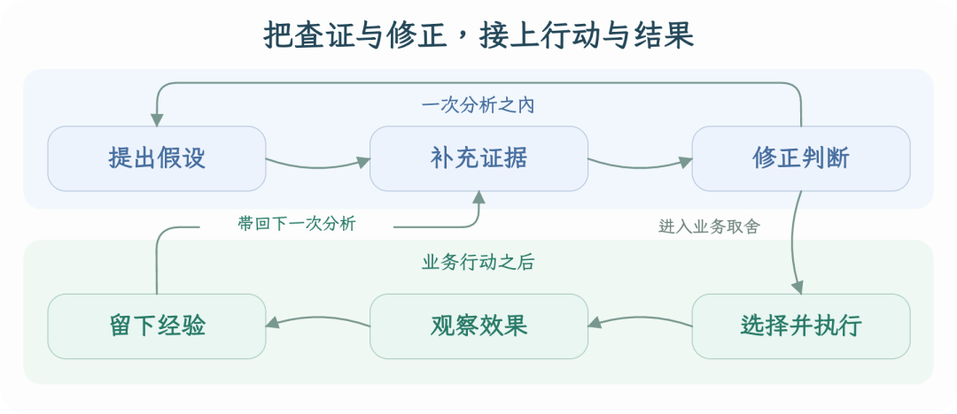 高德本地生活分析 Agent 的 AI Native 实践全景(万字长文回顾)