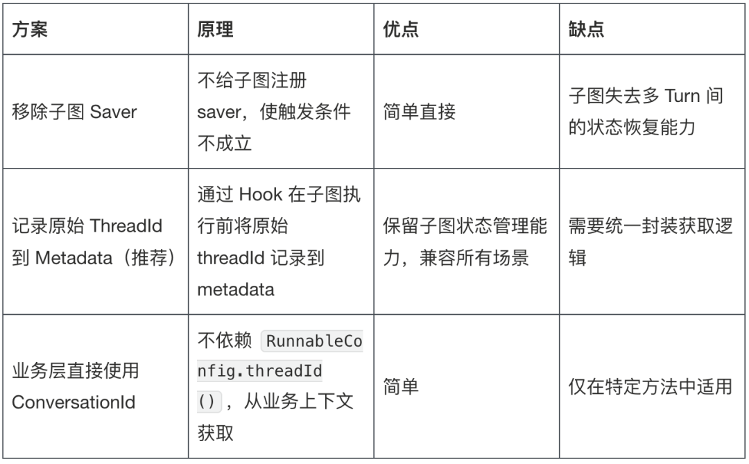 Agent 长程任务断点续传:从框架 Checkpoint 到跨进程恢复的完整实践