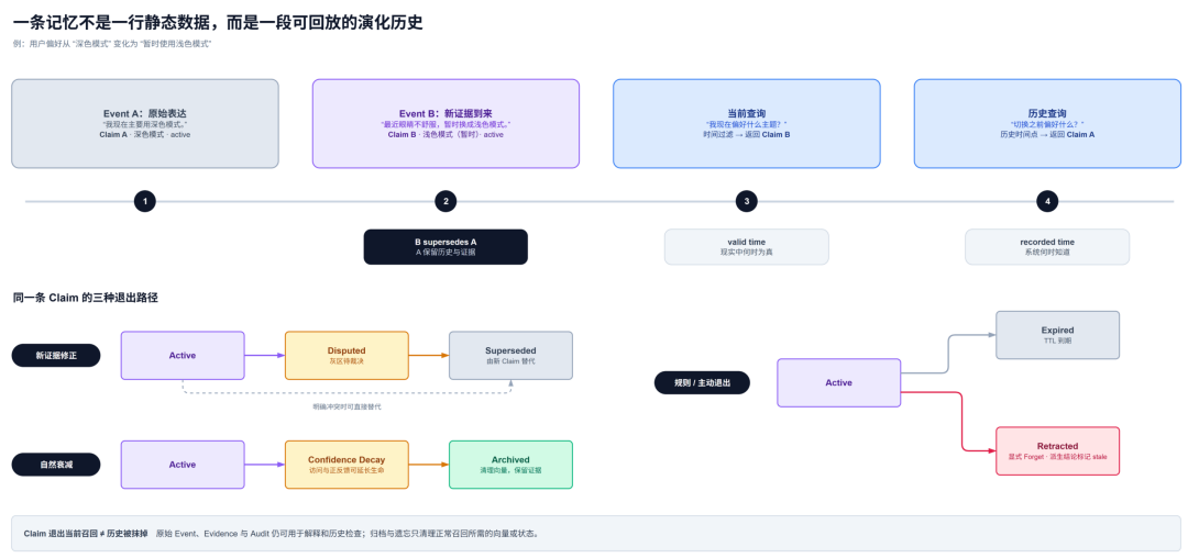 让 Agent 像人一样记忆:本地长期记忆系统 HL-Mem 的设计与取舍