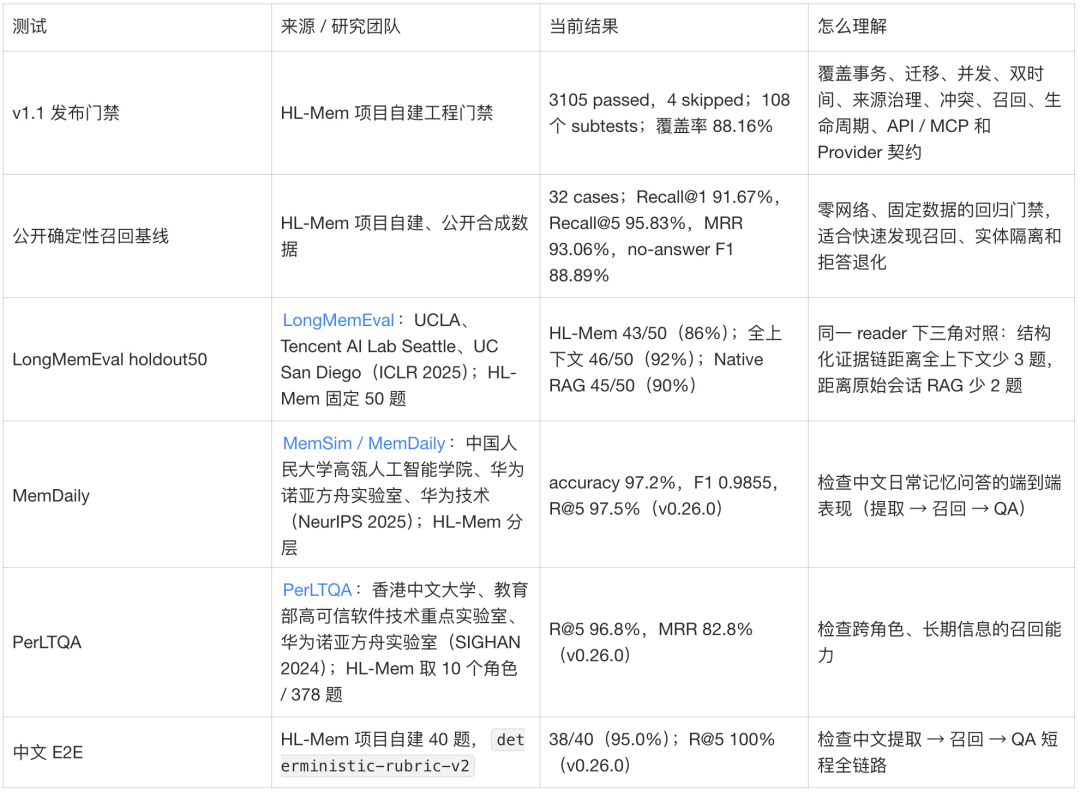 让 Agent 像人一样记忆:本地长期记忆系统 HL-Mem 的设计与取舍