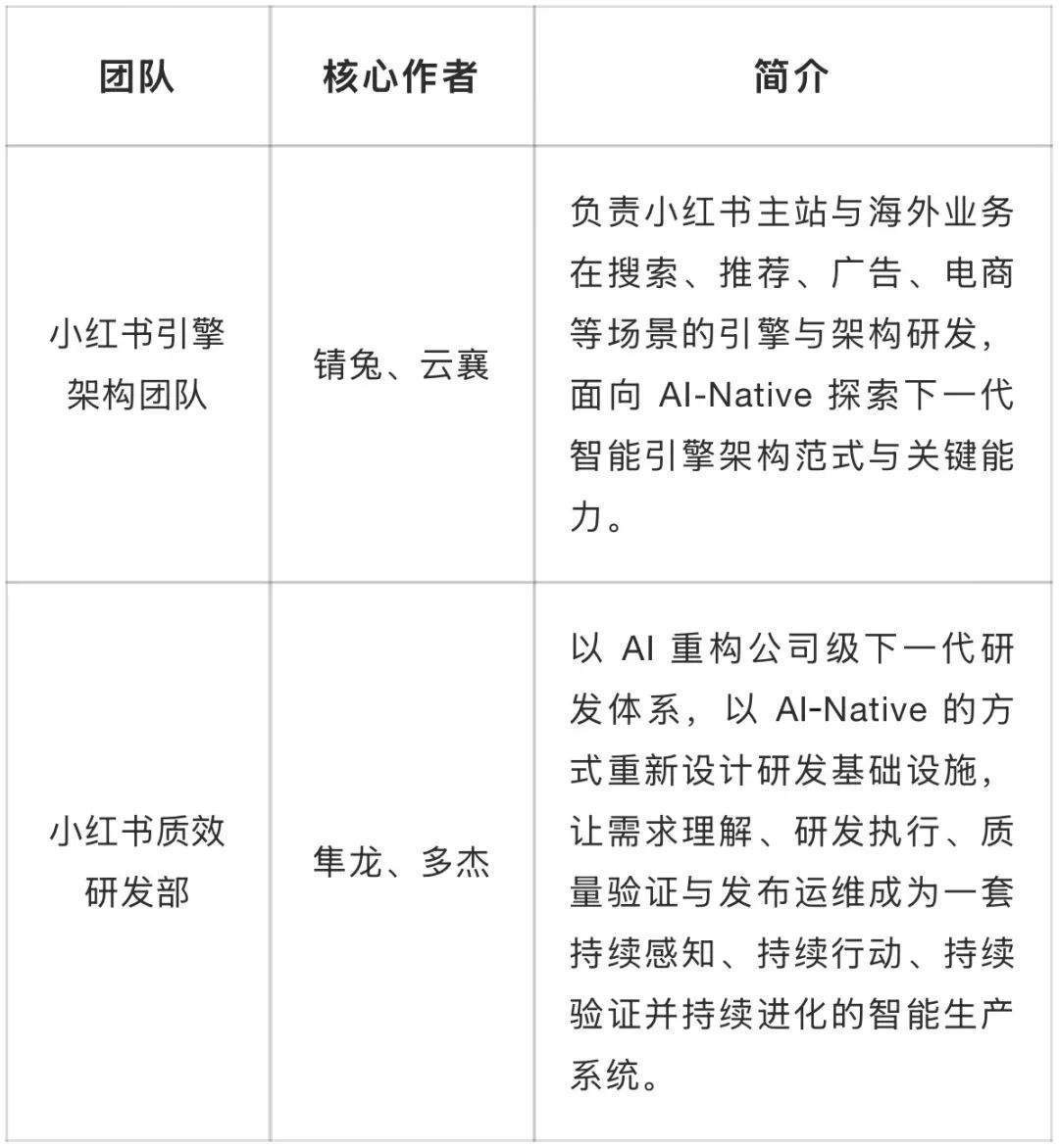 小红书推荐系统的 Agentic 发布:跨昼夜任务 Harness 实践