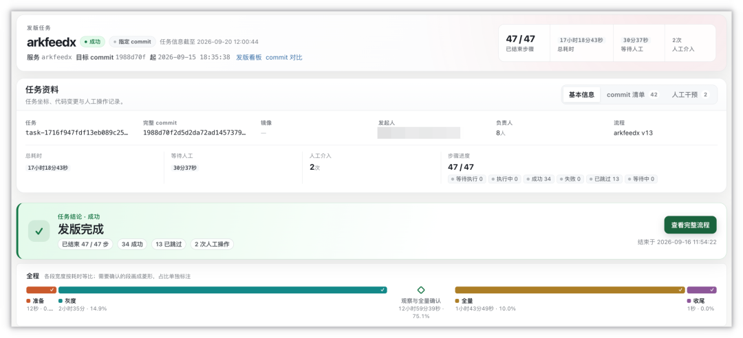 小红书推荐系统的 Agentic 发布:跨昼夜任务 Harness 实践