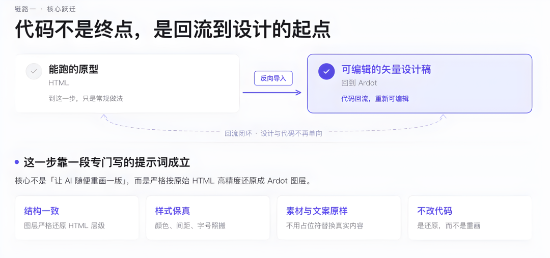 Ardot × WorkBuddy：代码能变回设计稿了？一套汽车 HMI 界面的双向实测