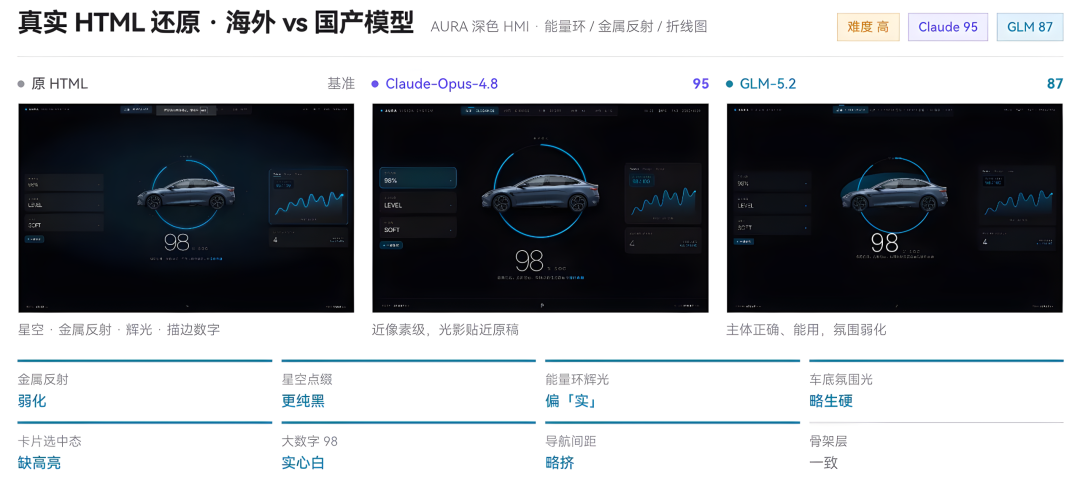 Ardot × WorkBuddy：代码能变回设计稿了？一套汽车 HMI 界面的双向实测