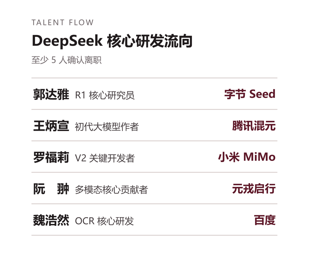 刚刚!DeepSeek 又又又招人啦,一口气150个岗位!