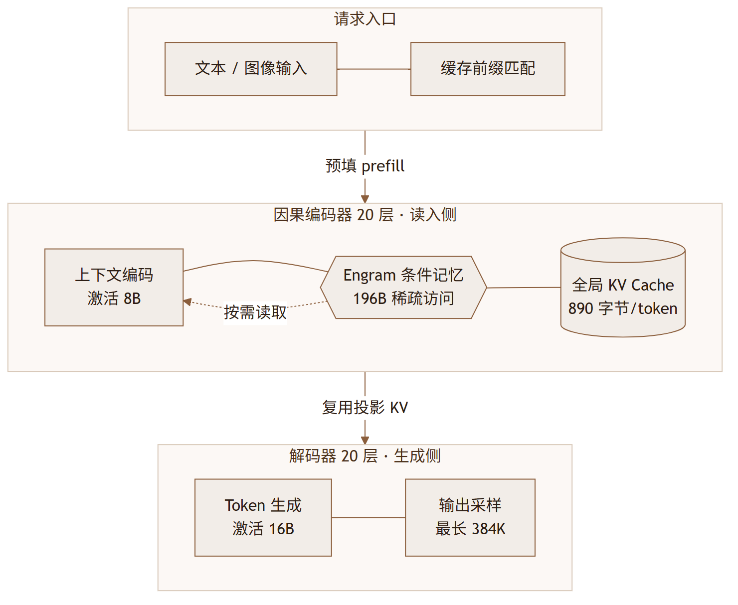 DeepSeek V4.1 Flash 评测:一个 Flash 档模型,把自家旗舰挤下了线