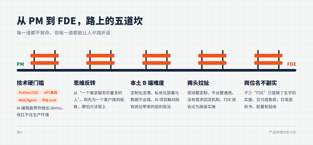 产品经理转型FDE指南