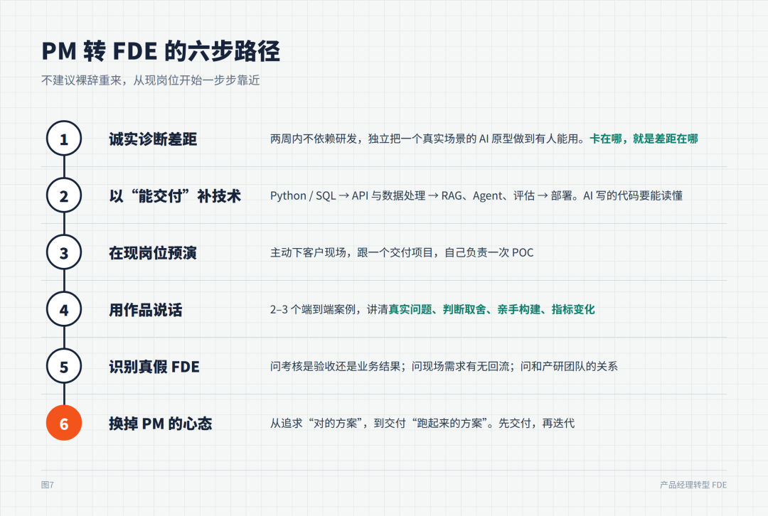 产品经理转型FDE指南