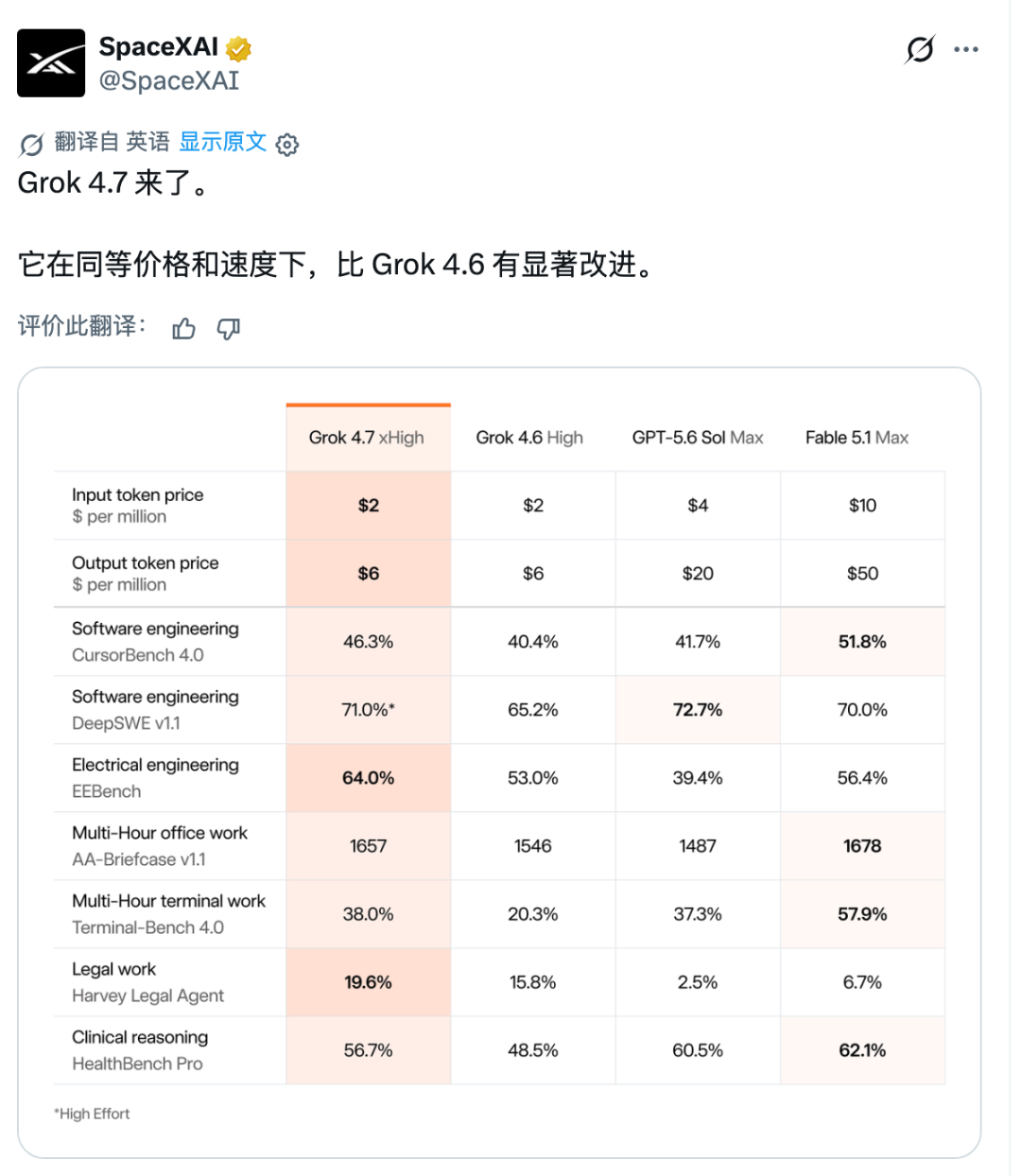 马斯克放大招，新模型Grok 4.7上线！