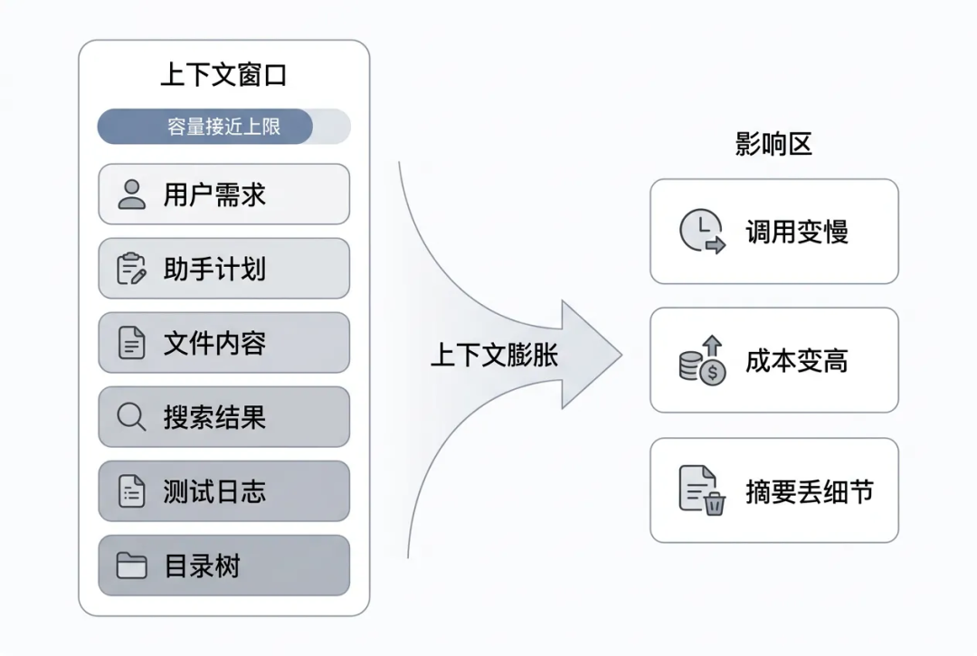 一万字Jev 工程实践长文:把 Agent 的“判断题”从大模型里拆出来