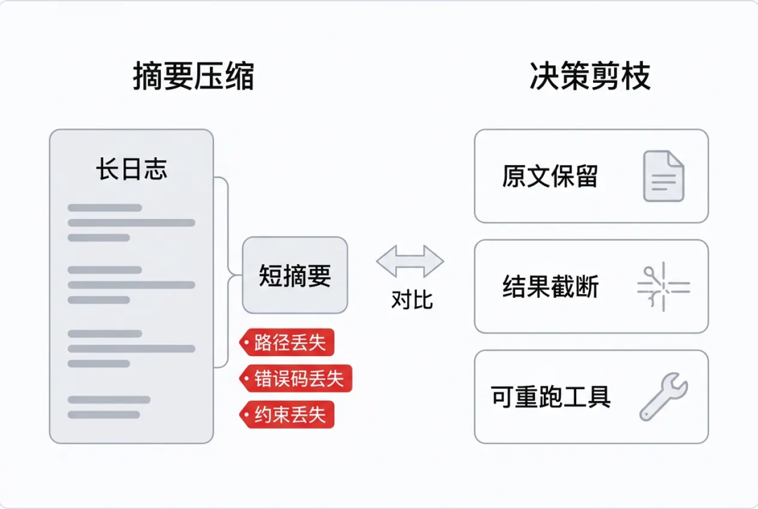 一万字Jev 工程实践长文:把 Agent 的“判断题”从大模型里拆出来