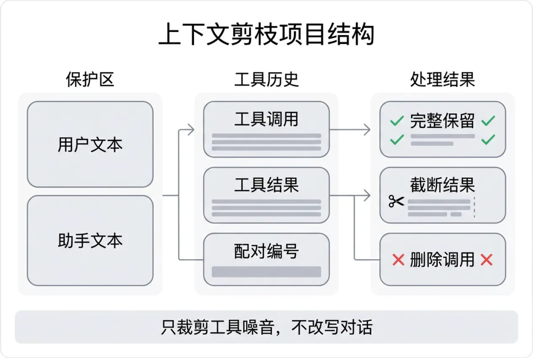 一万字Jev 工程实践长文:把 Agent 的“判断题”从大模型里拆出来