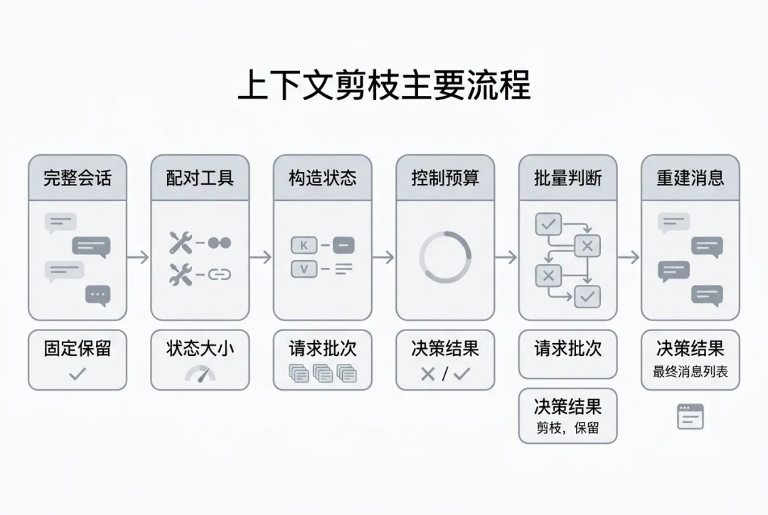 一万字Jev 工程实践长文:把 Agent 的“判断题”从大模型里拆出来