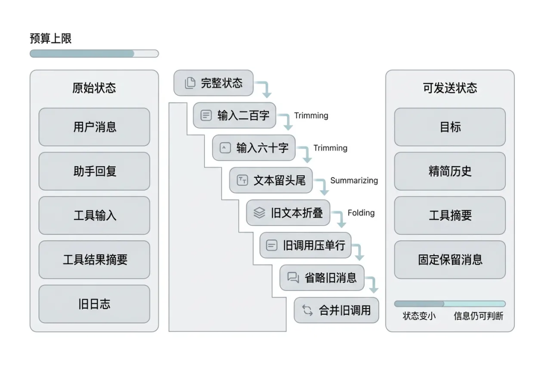 一万字Jev 工程实践长文:把 Agent 的“判断题”从大模型里拆出来