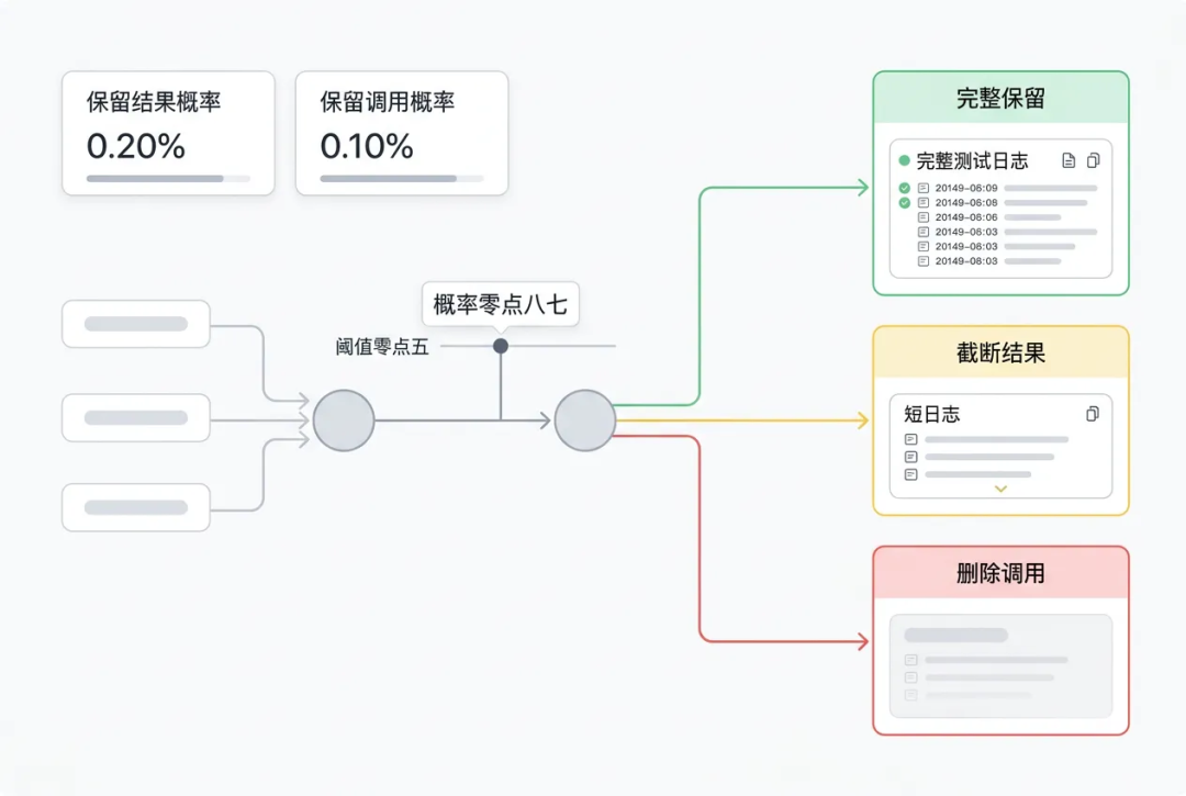 一万字Jev 工程实践长文:把 Agent 的“判断题”从大模型里拆出来