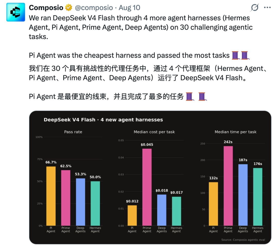 从一次 LLM 调用到完整 Harness,Agent 到底经历了什么?