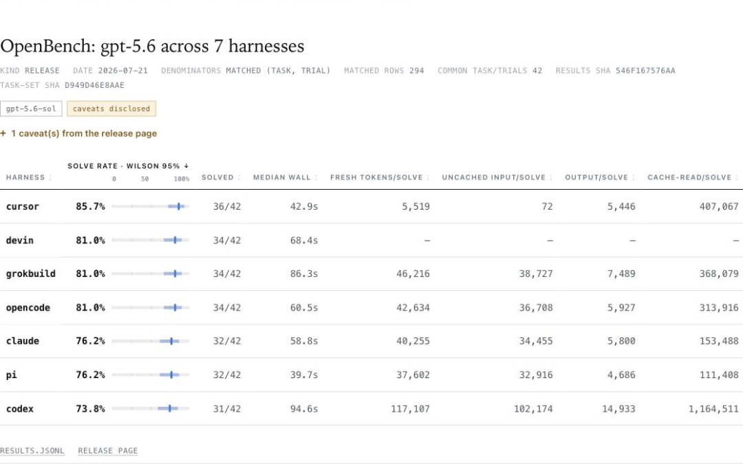 从一次 LLM 调用到完整 Harness,Agent 到底经历了什么?