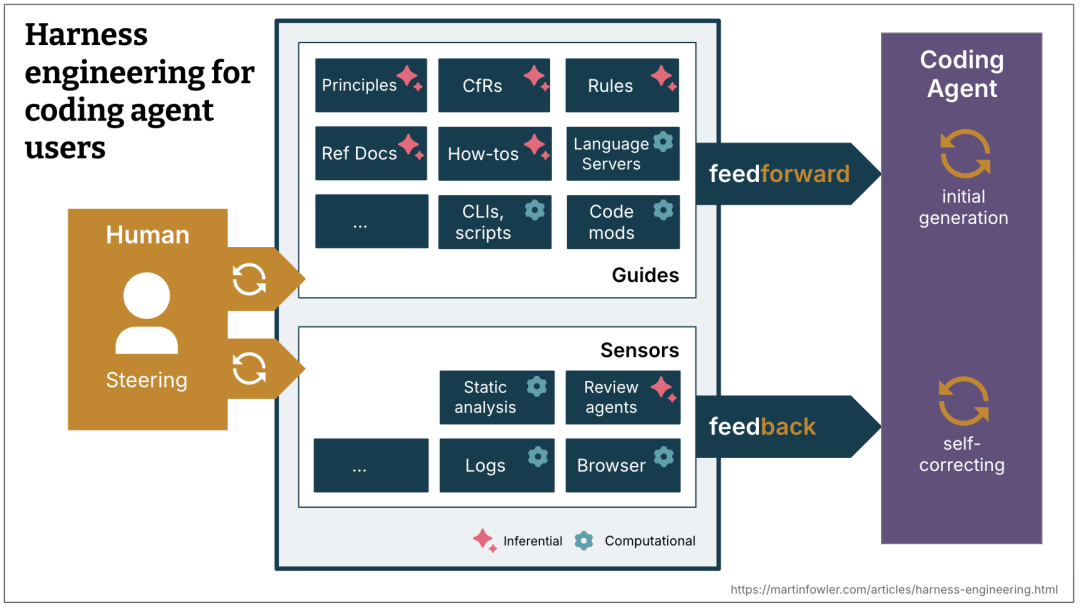 harness-overview.png