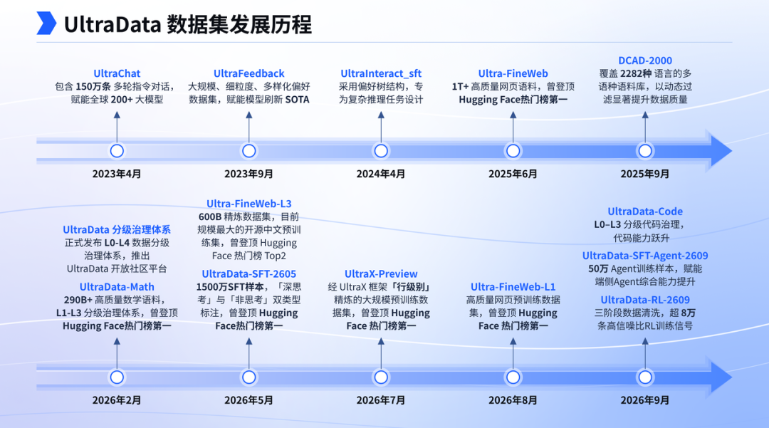 面壁智能开源 MiniCPM5-2B:AA 榜单全球 4B 以下第一,初具端侧通用 Agent 能力