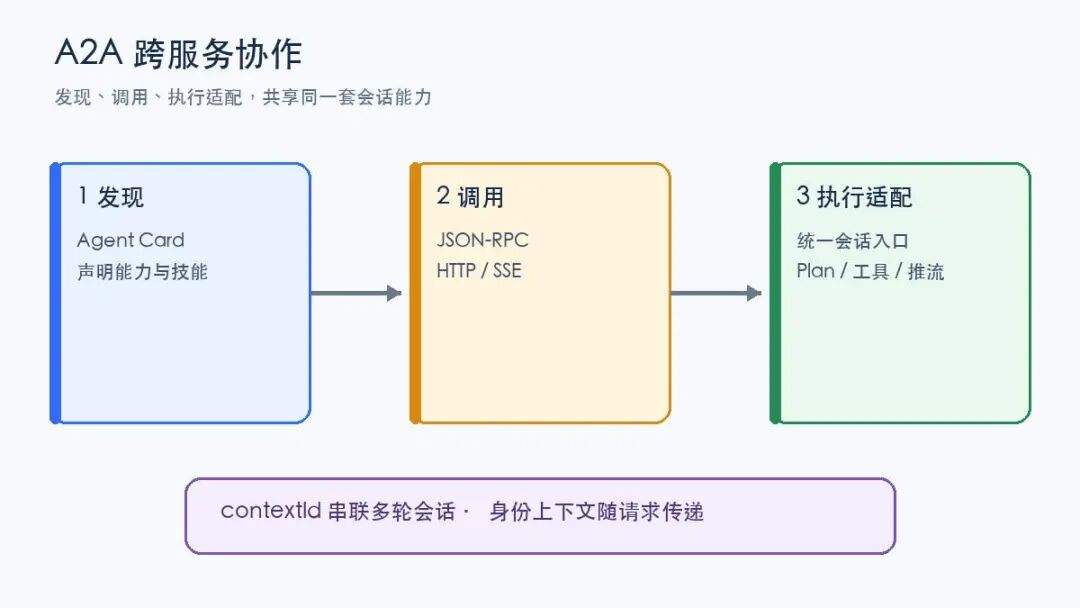 企业级 MultiAgent 落地:Plan 模式与主子 Agent 协作