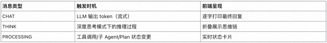 企业级 MultiAgent 落地:Plan 模式与主子 Agent 协作