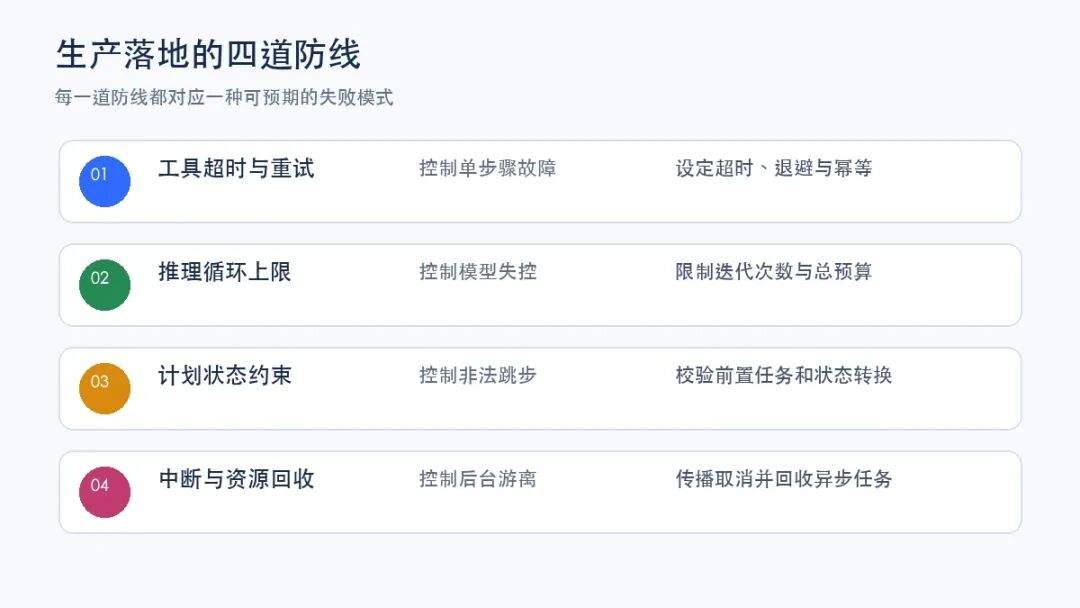 企业级 MultiAgent 落地:Plan 模式与主子 Agent 协作