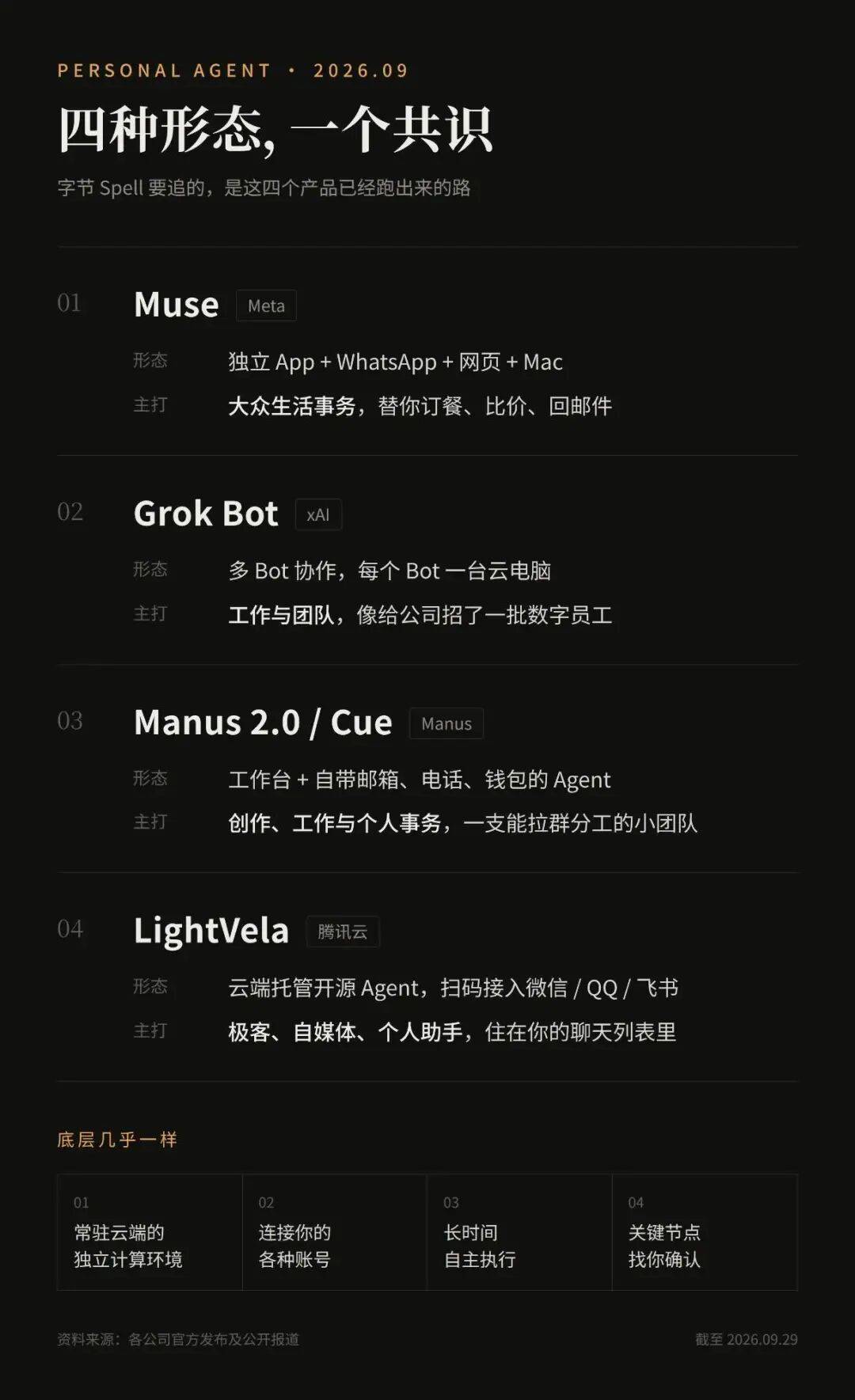 豆包连夜"抄作业",字节版Muse要来了?