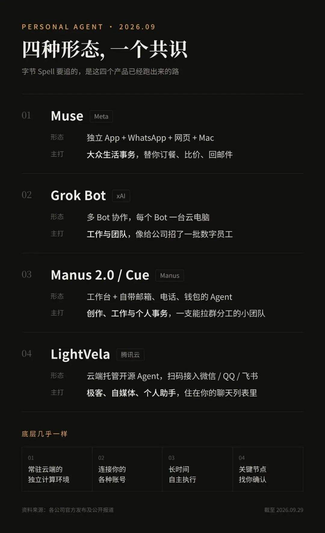 豆包连夜"抄作业",字节版Muse要来了?