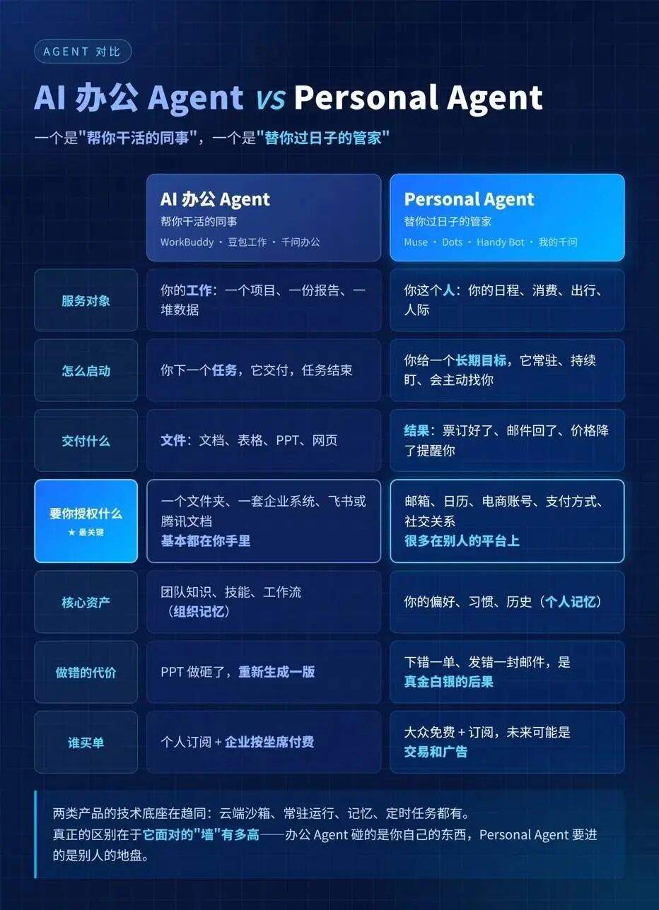 Muse 爆火之后，腾讯、阿里、字节集体冲进Personal Agent