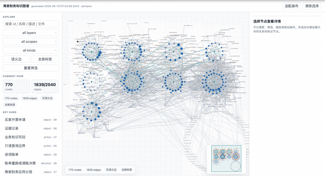 改变世界前先认识世界 : Ontology 决策结构化实践